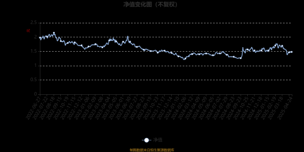 线上正规配资 博时科创主题灵活配置混合A：2025年第一季度利润140.81万元 净值增长率0.01%
